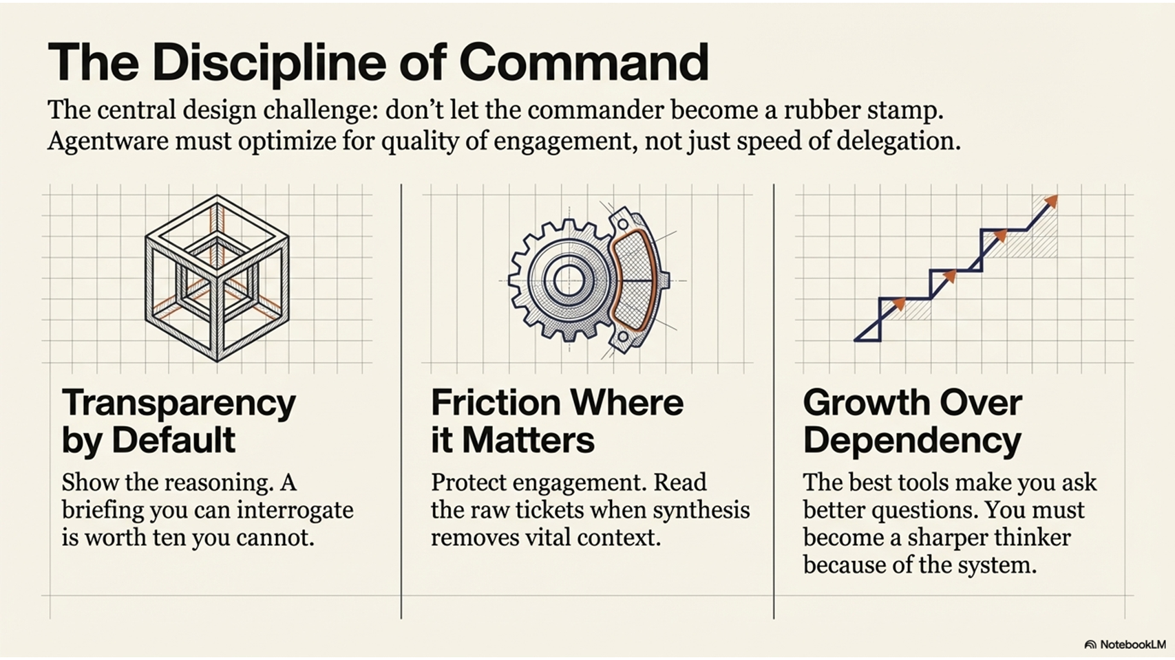The discipline of command — three principles: transparency by default, friction where it matters, and growth over dependency